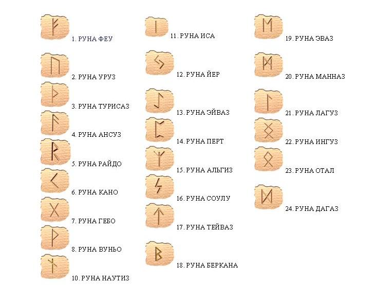 Изображения данных рун.